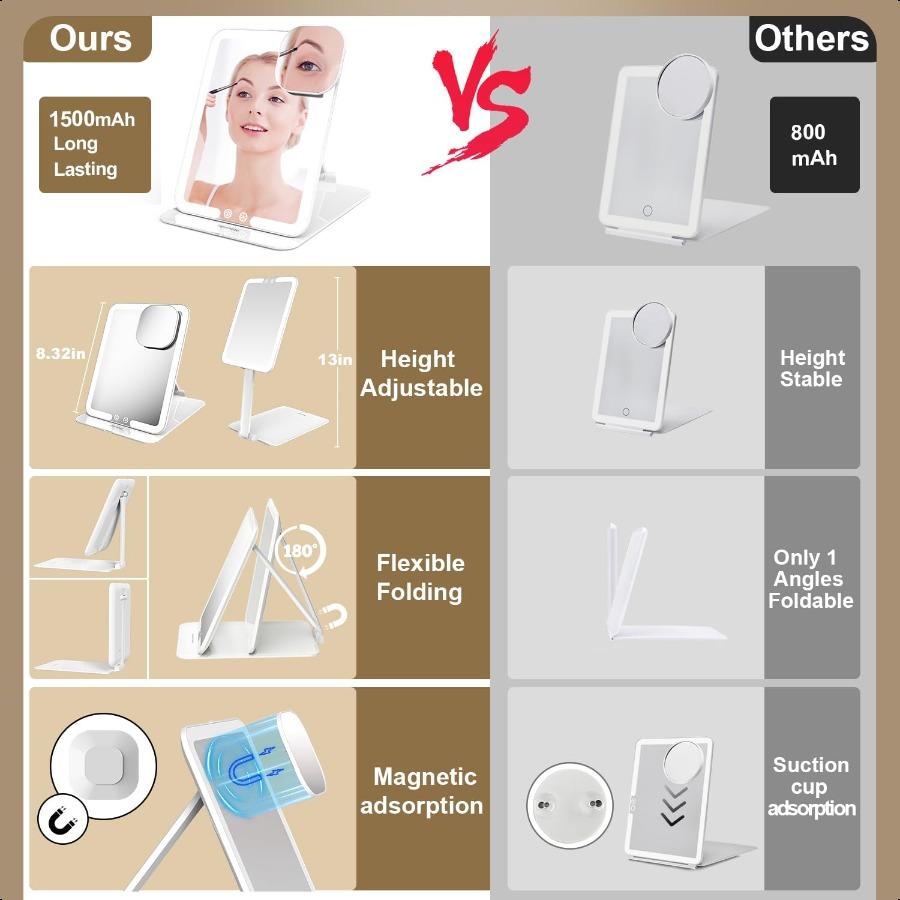 Дорожное зеркало для макияжа с подсветкой Тройное складное зеркало для макияжа с подсветкой 3 цвета Освещенное зеркало для макияжа 1500 мАч Перезаряжаемый M
