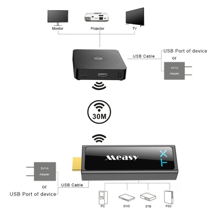 Measy W2H Mini 2 60 ГГц Full HD 1080P Беспроводной 3D Комплект Передачи 30м Расстояние Передачи ТВ Приставка Приемник