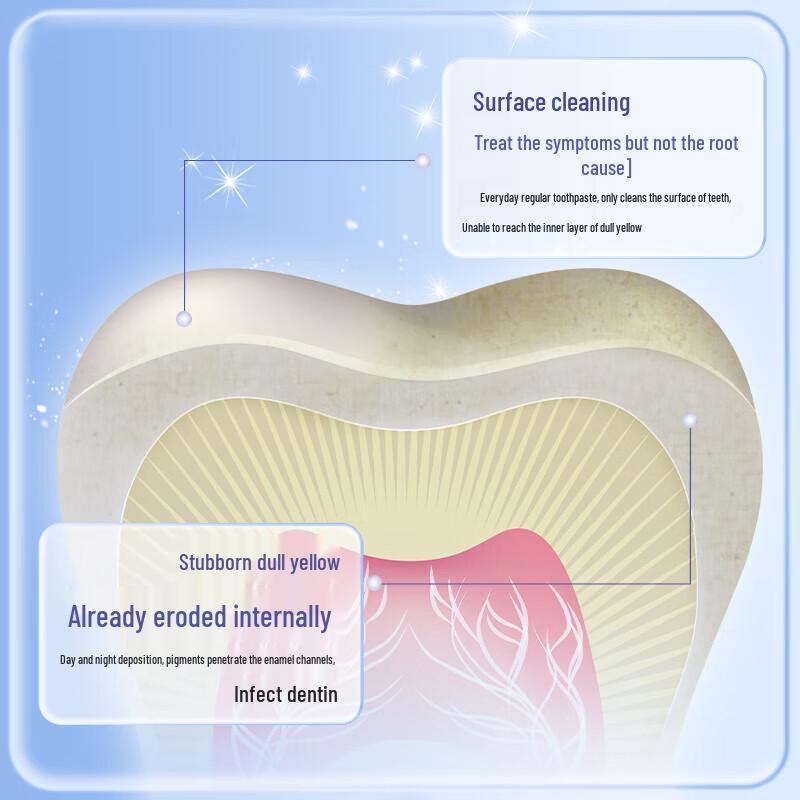 Shuke Dual Anti-White Whitening Toothpaste