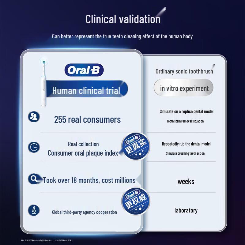 Oral-B iO Series 9 AI Electric Toothbrush