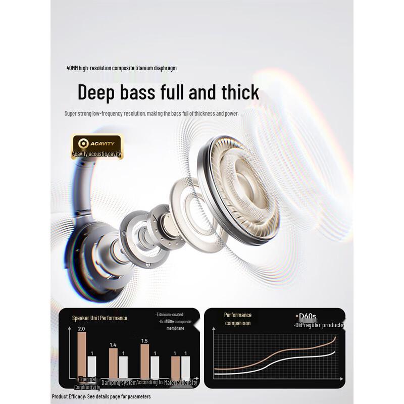 Saina D60S Over-Ear Bluetooth ANC Headphones