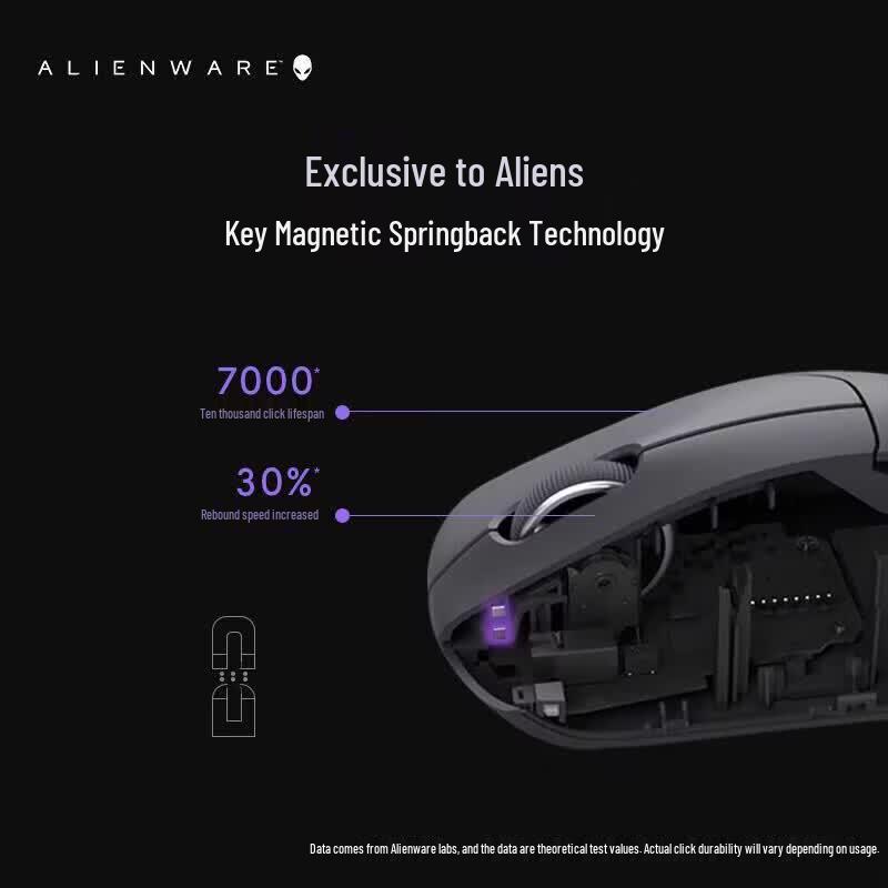 Беспроводной механический комплект Alienware PRO (75%)