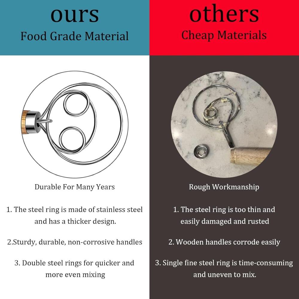 1 шт. Венчик для теста Деревянная ручка Кольцо из нержавеющей стали Торт Пицца Выпечка Печенье Дрожжи Выпечка Тестомешалка Принадлежности для выпечки