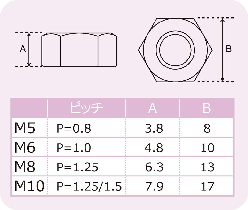 POSH M8 900078-K2 Stainless Steel Nut for Motorcycle Use, Black, 2 Pieces
