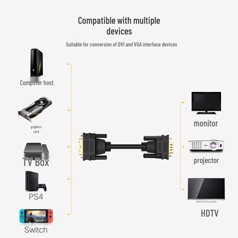 UGREEN DVI to VGA Digital HD Converter Cable