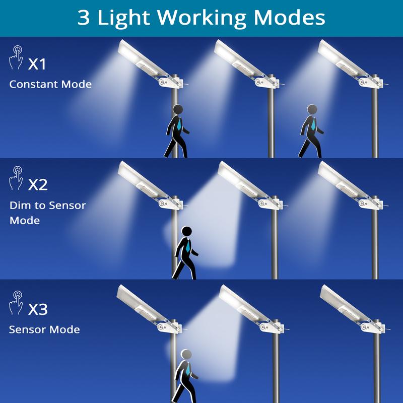 HEX 780X All in One Waterproof Auto ON OFF 3 Power Modes Solar Powered LED Street Light Solar Outdoor Garden Light
