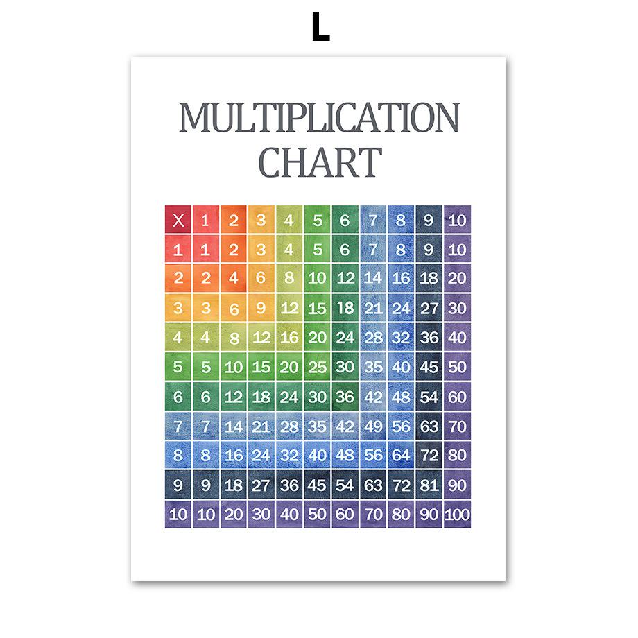 Детский холст для раннего образования с алфавитом, красочные обучающие постеры с цифрами для детского сада, украшения стен в классе