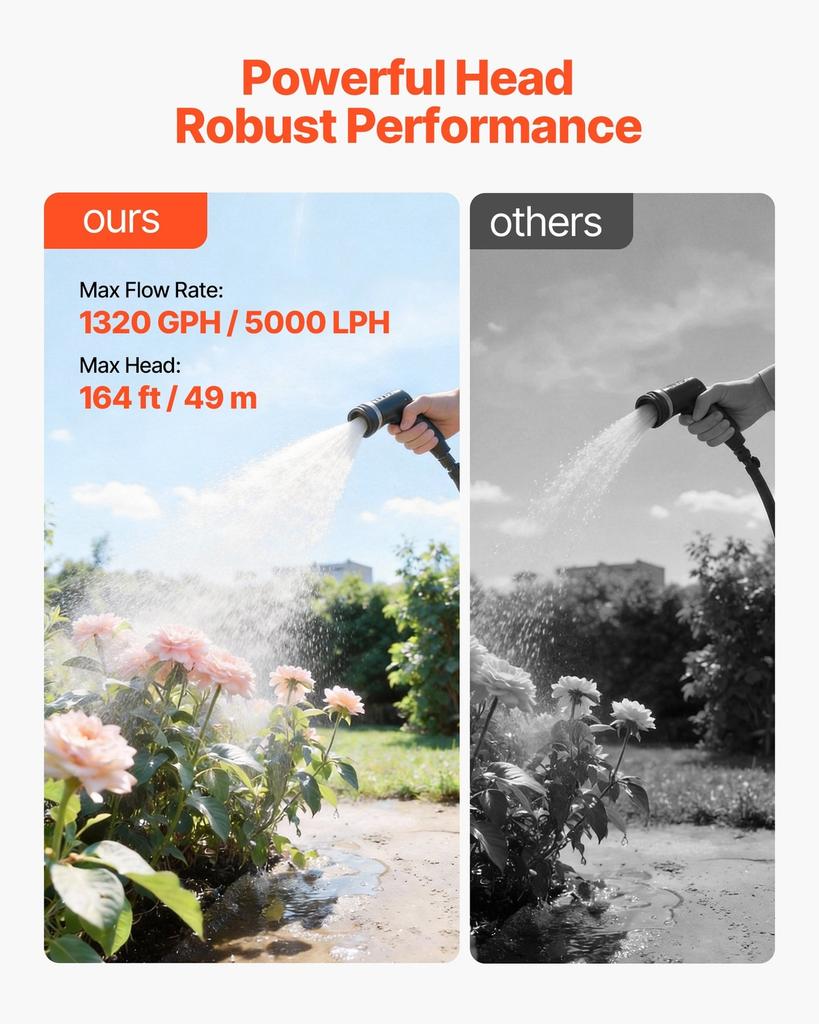 1.1 HP Shallow Well Pump with Pressure Tank, 230V 5000 LPH, Plastic Irrigation Jet Pump with 19 L Tank, Automatic Water Booster Transfer System,