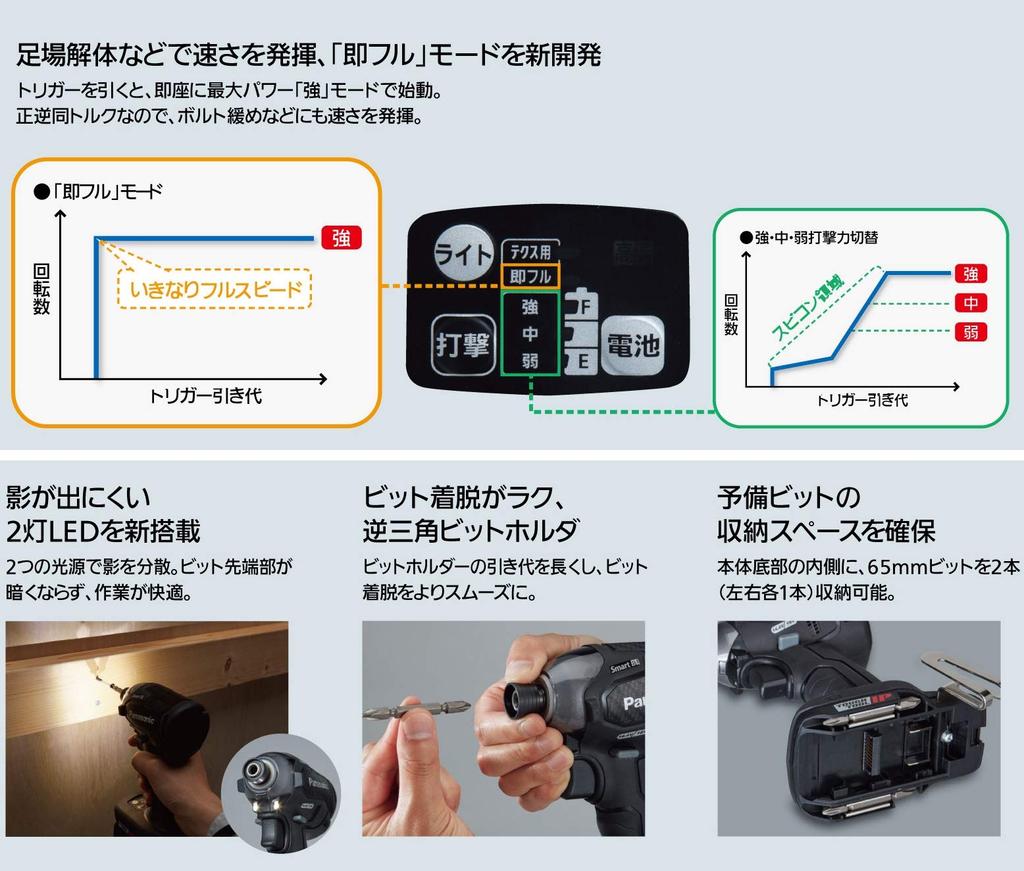 Panasonic Аккумуляторная батарея для ударного шуруповерта x 2, зарядное устройство с большим кейсом для хранения Dual Smart BL с использованием IP56 Red 14,4 В 5,0 Ач (14,4 В/18 В) 170Н·м