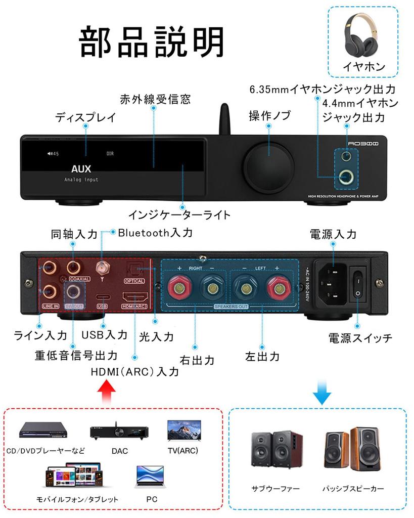 Усилитель мощности AO300 165 Втx2, усилитель для наушников MQA DAC, интегральная микросхема усилителя MA5332MS DAC IC CS43131, оснащенная выходом сигнала Super Bass
