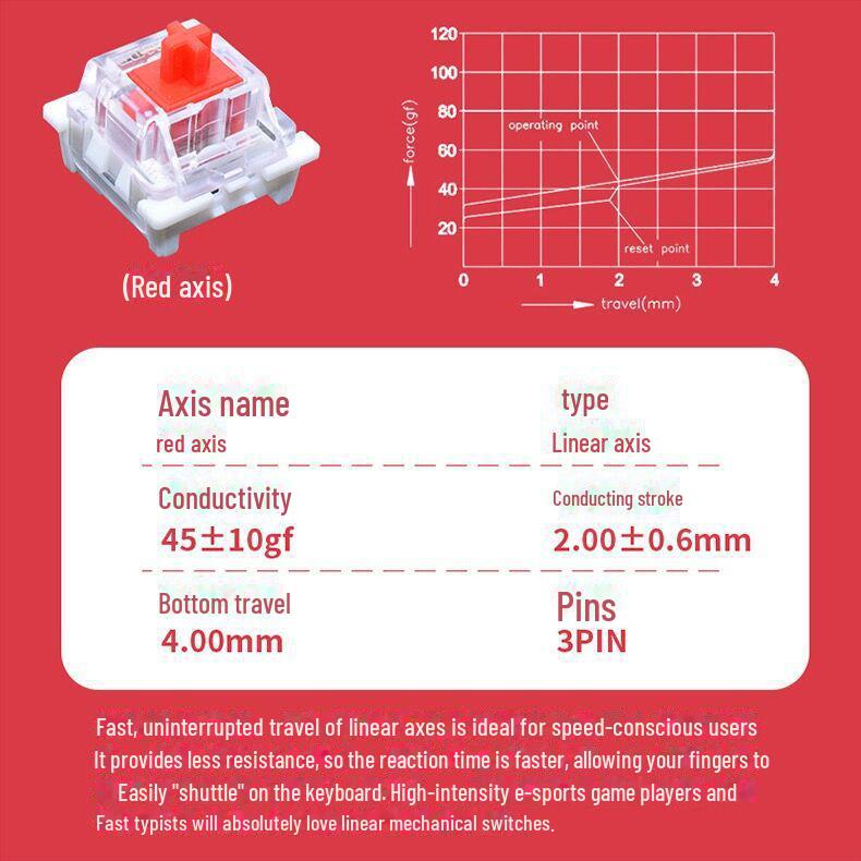 Пылезащищенный механический переключатель клавиатуры Gote - фиолетовый, синий, черный, красный, золотой, оранжевый, серебристый, с возможностью горячей замены, крестообразный штативный штифт.