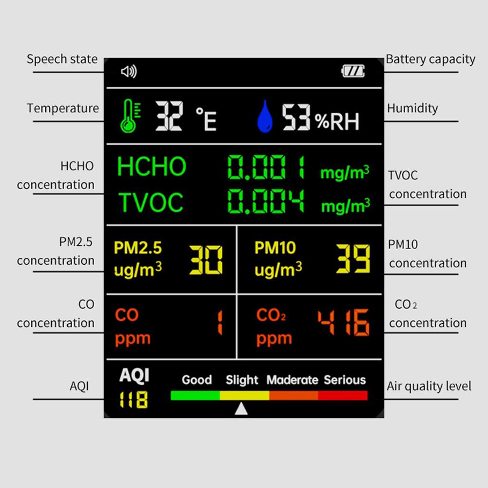 Портативный 9-в-1 Детектор качества воздуха PM2.5 PM10 HCHO TVOC CO CO2 AQI Температура Влажность Многофункциональный Цифровой ЖК-монитор качества воздуха Высокая точность