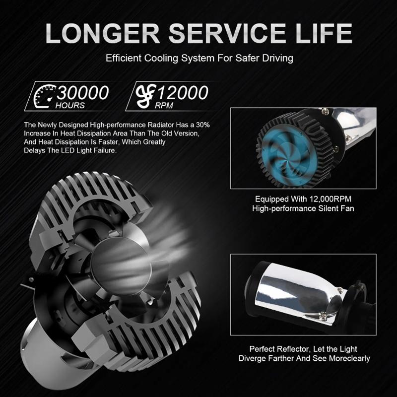 Car Y6D H4 LED Projector Headlight Projector Lens with Fan Automobile Hi Lo Beam LED Headlight Motorcycle Bulb 12V 6000K RHD LHD