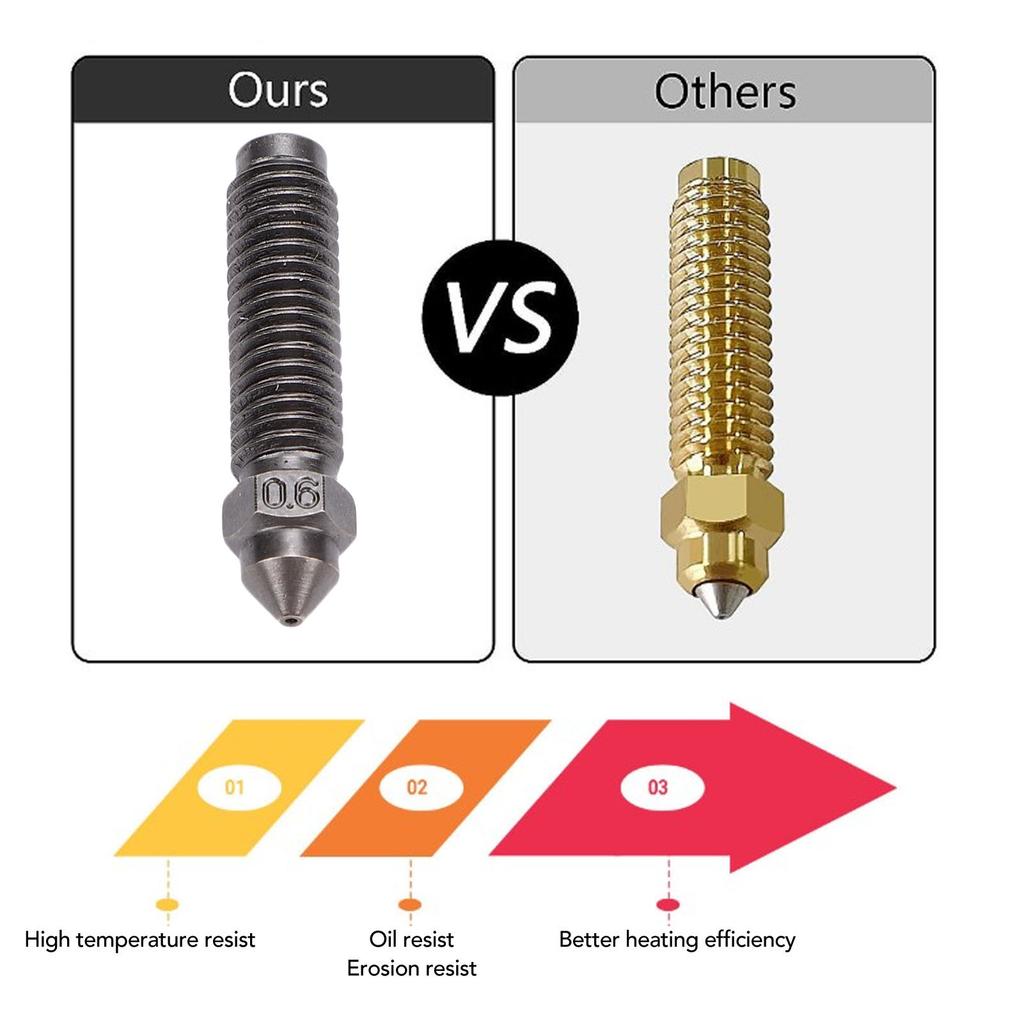 2 Pcs 0.6mm 3D Printer Nozzle Replacement for Elegoo Centauri Carbon 3D Printer M6x25mm Hardened Steel Extruder Nozzle