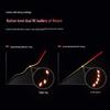 Rapoo VT2MAX 2nd Gen Dual 8K Wireless/Wired Mouse