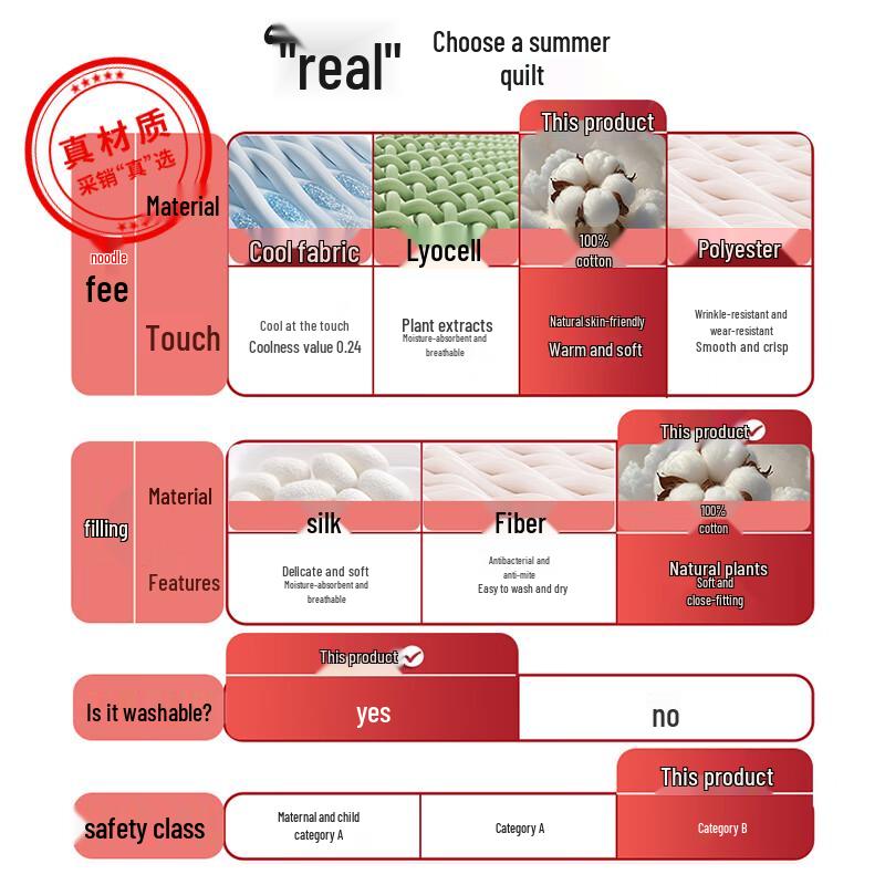 Hengyuanxiang 100% Xinjiang Cotton Quilt Series