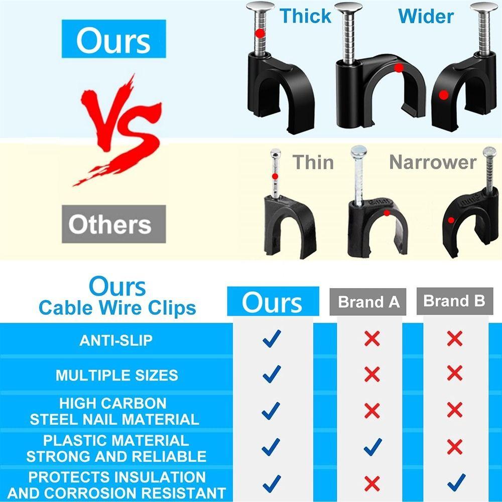 100Pcs/Set Plastic Metal Round Cable Wire Clips Coaxial Cable Clamp for Coax Cable Speaker Wire