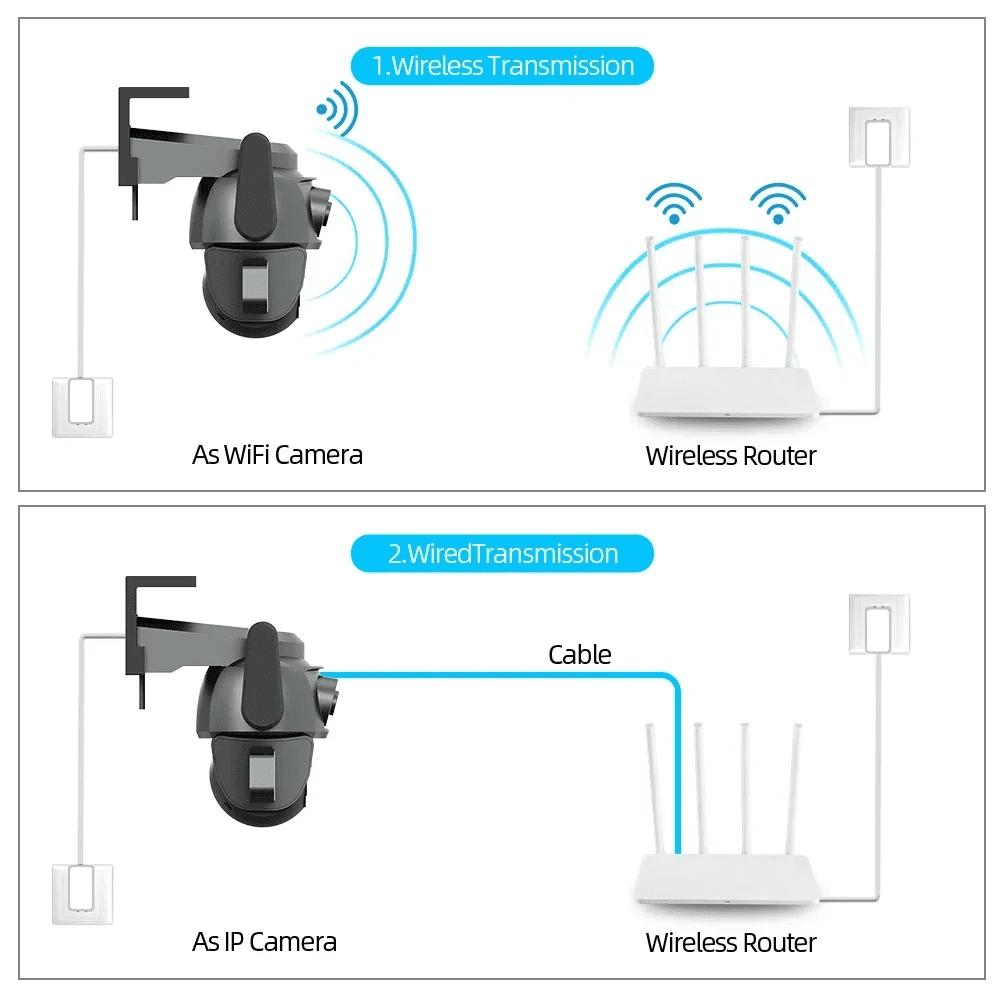 2025 Новая камера WIFI PTZ 4K 8MP с двумя экранами, бинокулярная камера с искусственным интеллектом, автоматическое отслеживание, безопасность видеонаблюдения, интеллектуальное ночное видение, мониторинг на открытом воздухе