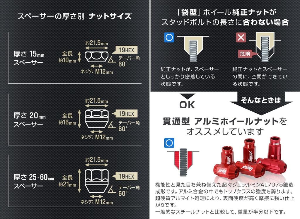 Durax Преобразование широкой колеи 100 мм в комплект из 2 проставок, 25 мм, 114,3 мм, 4H, P1.5, (Серебряный)