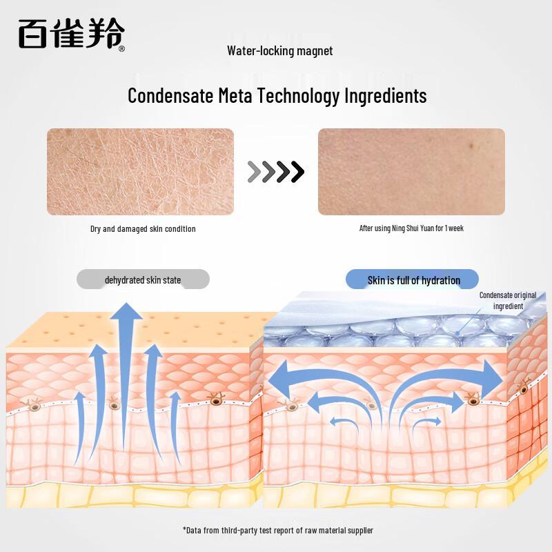 PECHOIN Shui Qing Yang Skincare Set