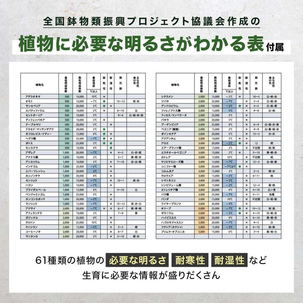 Полевой Новый Цифровой Люксметр с Отдельным Люксом Максимальный Люкс Съемный и Вращающийся Включает Японскую Инструкцию Требование Видео и Освещенность