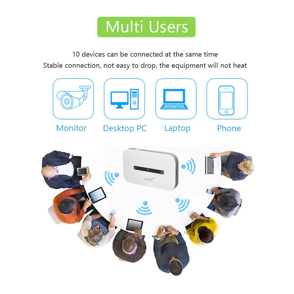 4G Portable WiFi Router with SIM Slot, 3000mAh Battery, Colorful Lights - Cambodia Series