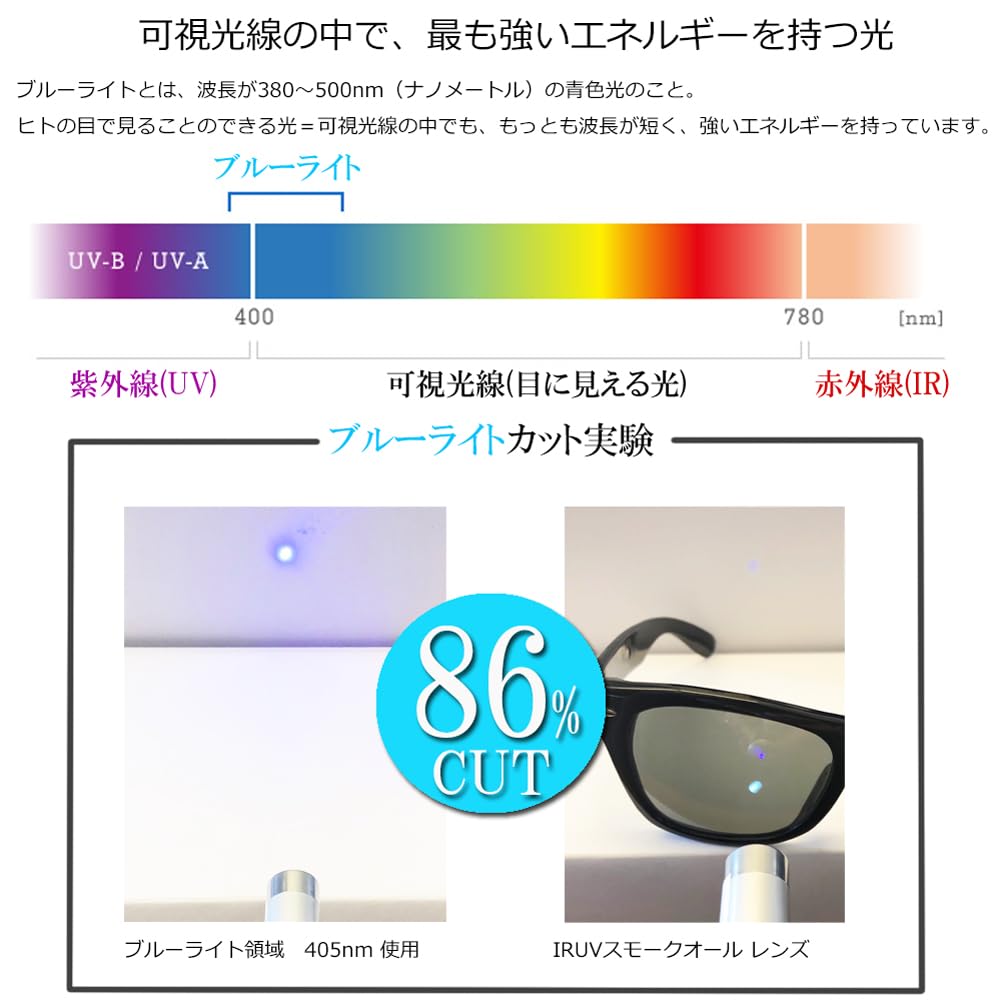 Высокоэффективные линзы с синим светом, отсекающие ультрафиолетовый свет и инфракрасный диапазон от Sabae [Eight Tokyo] Солнцезащитные очки, мужские, женские, очки, спортивные, для вождения, для рыбалки,