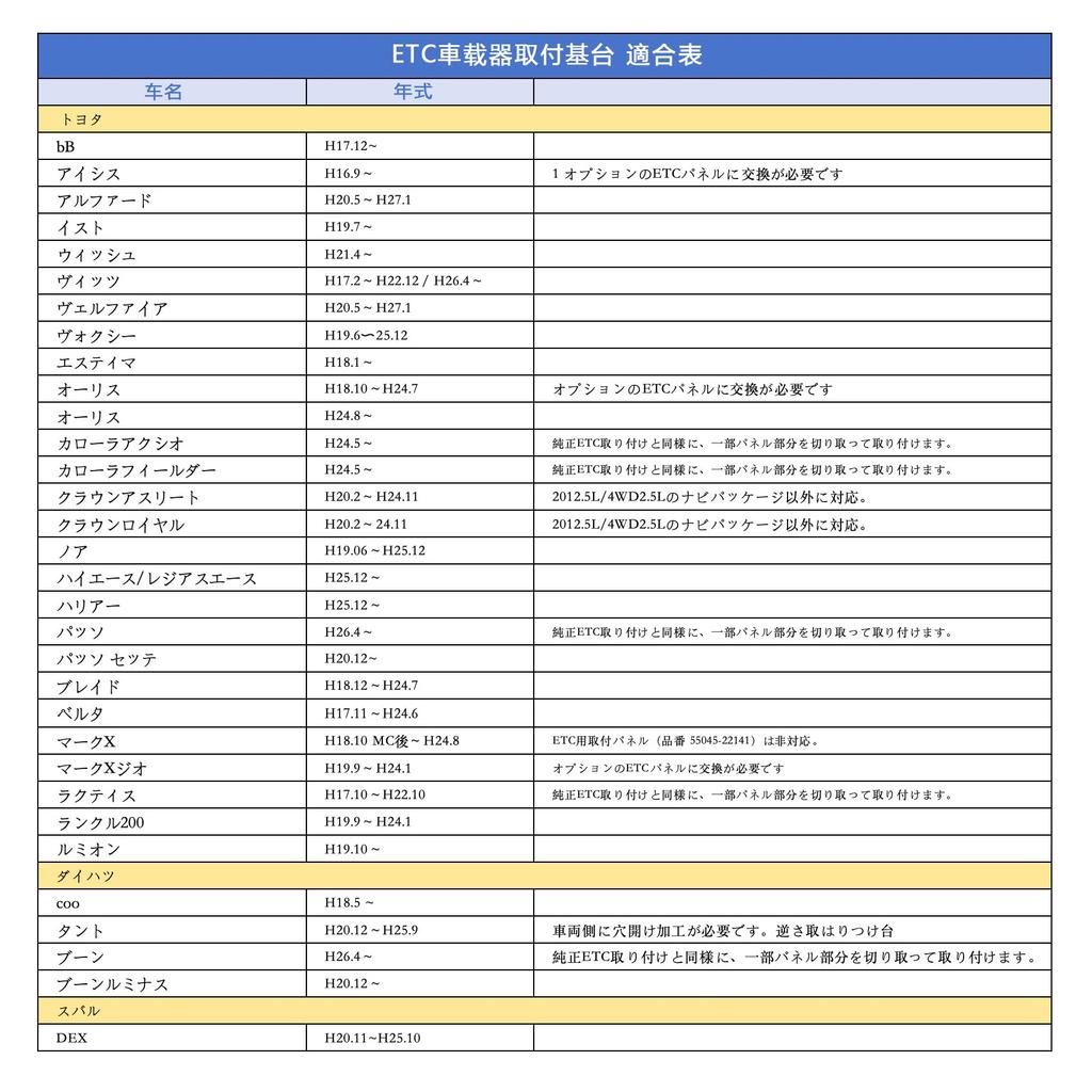 Монтажная база ETC, Монтажная часть ETC, Монтажный кронштейн для автомобильного устройства ETC, Для Toyota Daihatsu