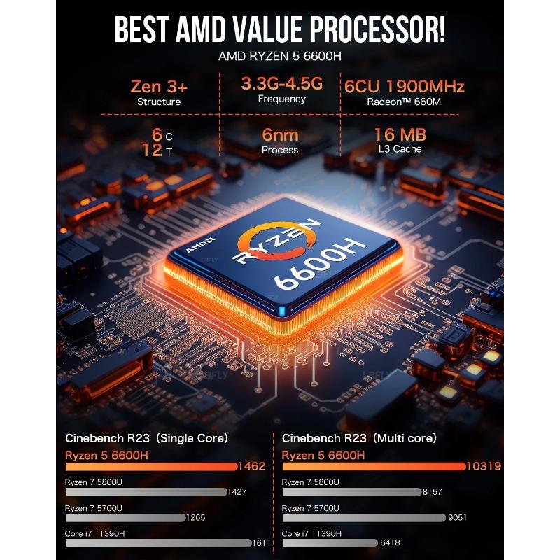 Мини-ПК GMKtec M6 AMD R5 6600H 6-ядерный 12-поточный 16 ГБ DDR5 512 ГБ PCIe 3.0 SSD WiFi 6 BT5.2 Настольный компьютер