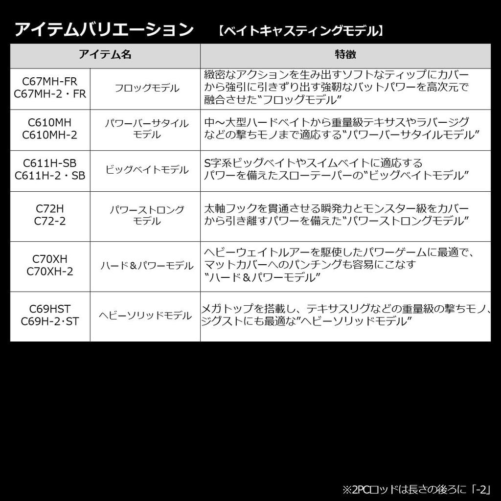 Daiwa Bass Rod Blazon C66M+ -G