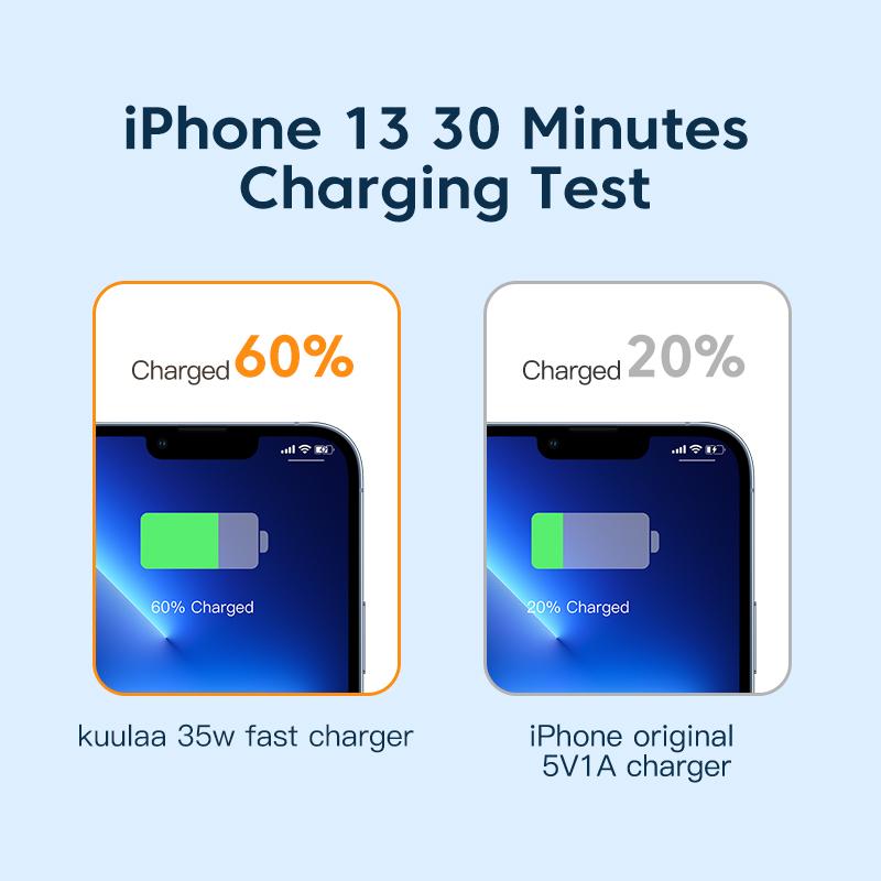 KUULAA 35 Вт GaN USB C зарядное устройство типа C PD быстрая зарядка для iPhone 14 13 12 11 Max Pro XS 8 Plus для iPad Air 4 iPad 2021 Mini