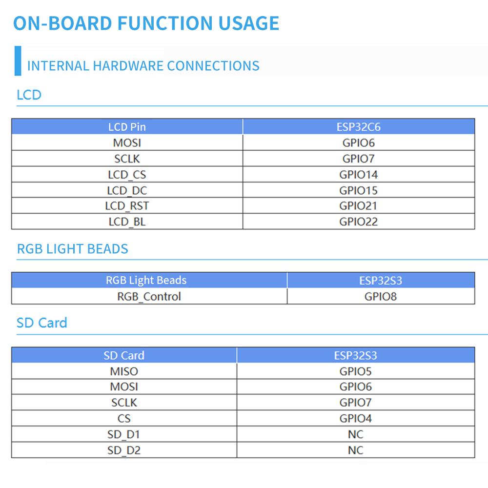 Плата разработки ЖК-экрана Wifi 6 Bluetooth 5 встроенный RGB цветной 1,47-дюймовый TFT светодиодный экран USB Type-C интерфейс