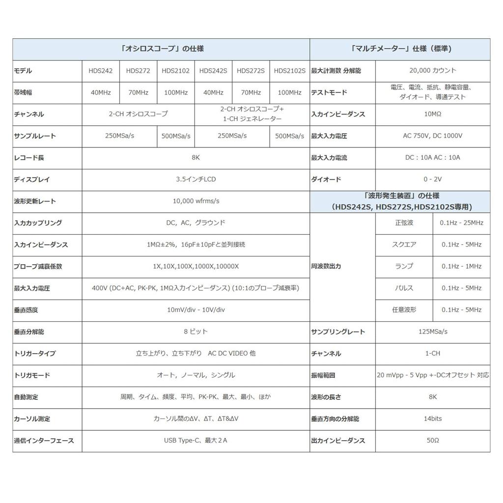 OWON HDS2102S Oscilloscope Multimeter Arbitrary Waveform Generator Compact 2 Channel 100MHz Bandwidth Direct 3 Year Instruction Manual 500Ms/s []