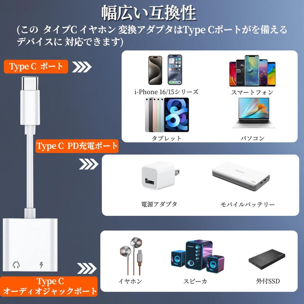 Topamz 2-в-1 Адаптер-переходник для наушников Type C Улучшенный для Phone 16 2-в-1 Переходник для наушников с разъемом 3,5 мм Оснащен ЦАП Качество звука PD Быстрая зарядка