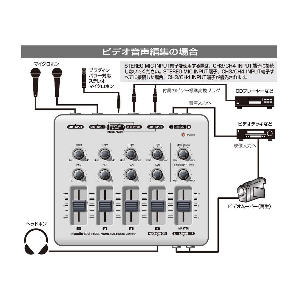 Audio Technica Portable Multi Mixer AT-PMX5P