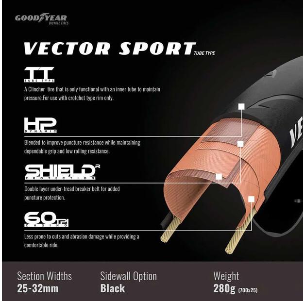 Дорожная шина Goodyear Vector Sport 700 x 30