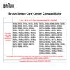 Braun Центр ухода Smart Care Center 5430 5-в-1 Умный центр ухода за бритвой