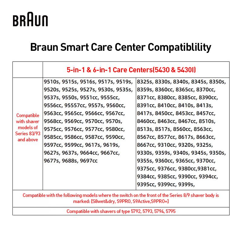 Braun Центр Smart Care 5430I 6-в-1 для ухода за умной бритвой(без бритвы)