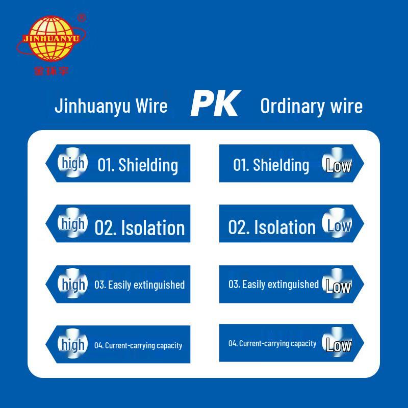 Jinhuanyu BV 35mm² Single Core Copper Grounding Wire