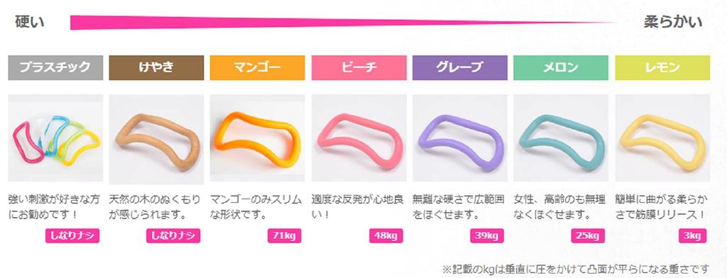 Кольцо для растяжки MAKISPORTS Wave, мягкое, тип Estramer Grape, мягкость 2 [оригинальный продукт] (унисекс) знак равно (Немного Твёрдый)