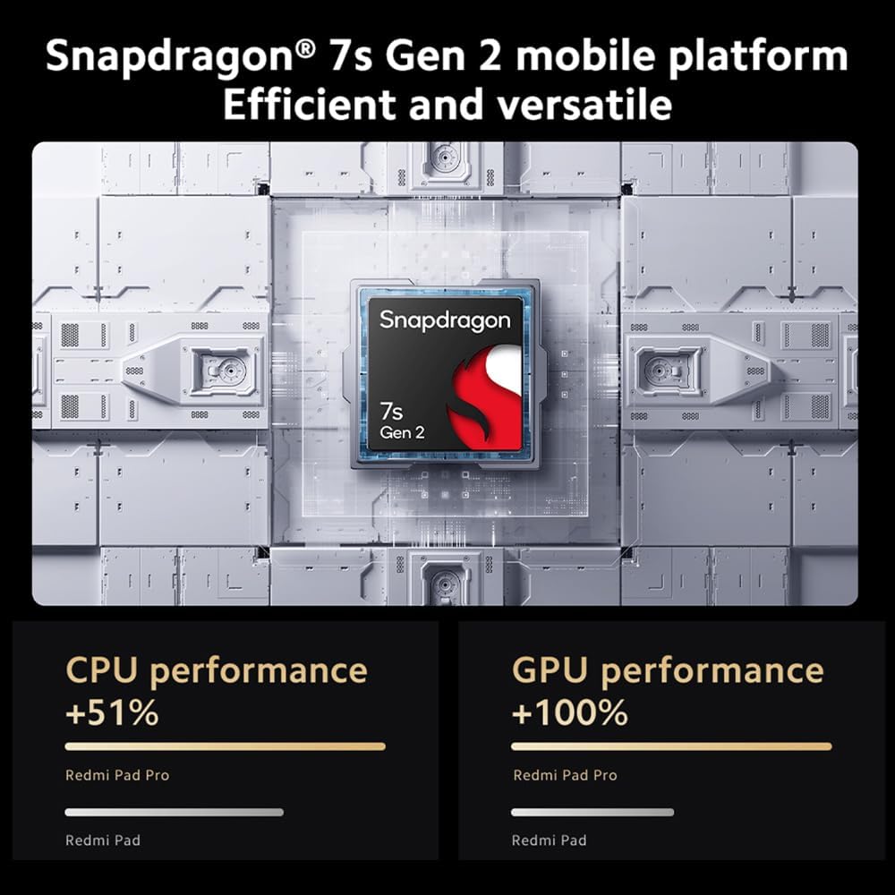 Xiaomi Планшет Redmi Pad Pro