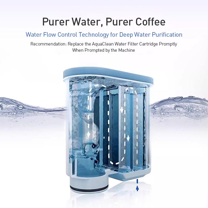 Philips Фильтр для кофемашины AquaClean Фильтр для воды для кофемашины