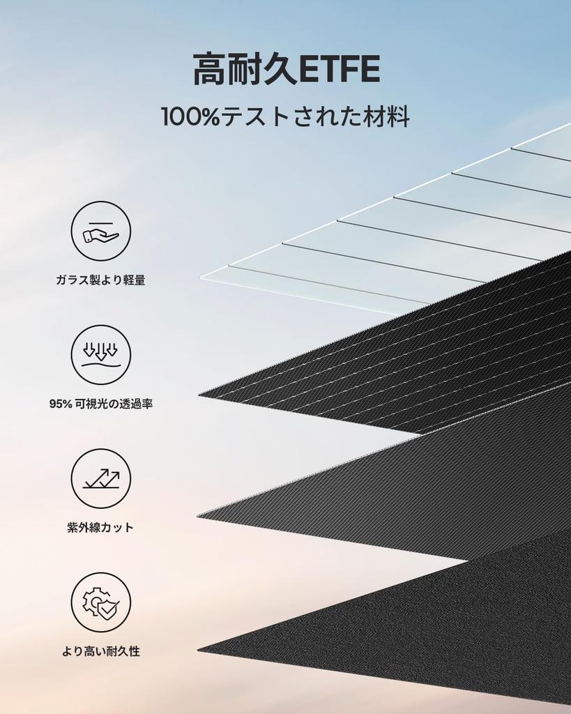 BLUETTI Solar 120 Вт, новейшее солнечное зарядное устройство ETFE с высокой конверсией, портативное зарядное устройство для 20 В 6 А, тонкое и удобное, поставляется с серией накопителей