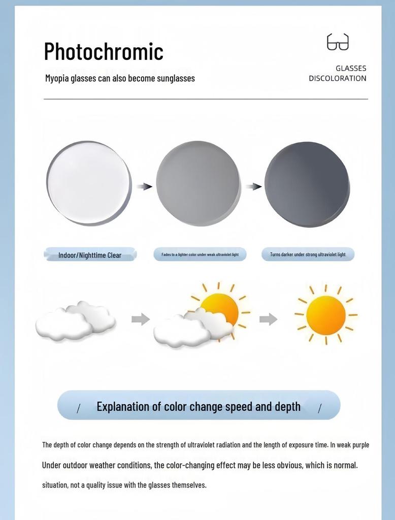 Фотохромные очки с защитой от синего света, готовые для установки линз по рецепту, с оправой в виде брови - Унисекс, Ультралегкие, Стильные оптические оправы