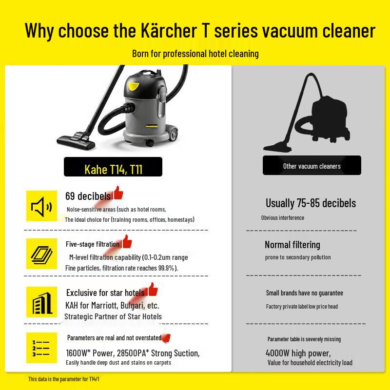 Karcher Коммерческий тихий бочкообразный пылесос