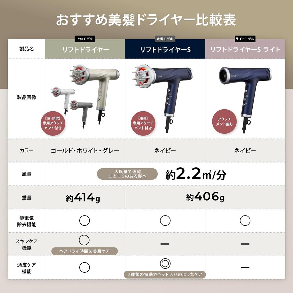 YA-MAN High-Volume Hair Dryer, Scalp Care, Lift Dryer S, Moist Hold, Repair Hair Milk Set (YJHC1LAM) [Amazon.co.jp Exclusive]