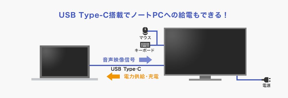DATA ЖК-дисплей с USB, который также может питаться от последовательного ввода-вывода 23,8-дюймовый Type-C LCD-C241D LCD-C241DB