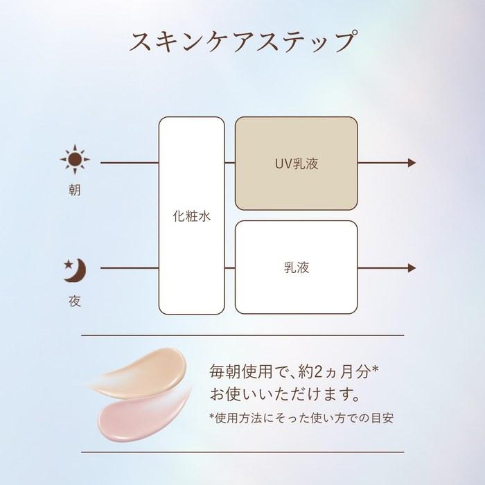 Эликсир UV Молочко Дневной Уход Революция Tone Up SP+ aa Baby Pink 35г SPF50+ PA++++