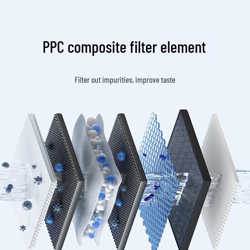 Сменный композитный фильтр Xiaomi MI Water Purifier PPC2