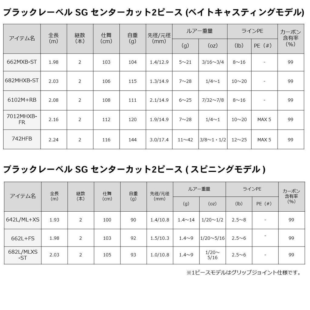 Daiwa Bass Rod Black Label SG Fishing Rod 682L/MLXS-ST